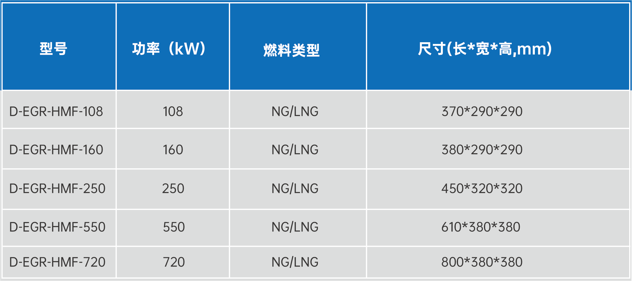 D-EGR-HFM高温超低氮燃烧器