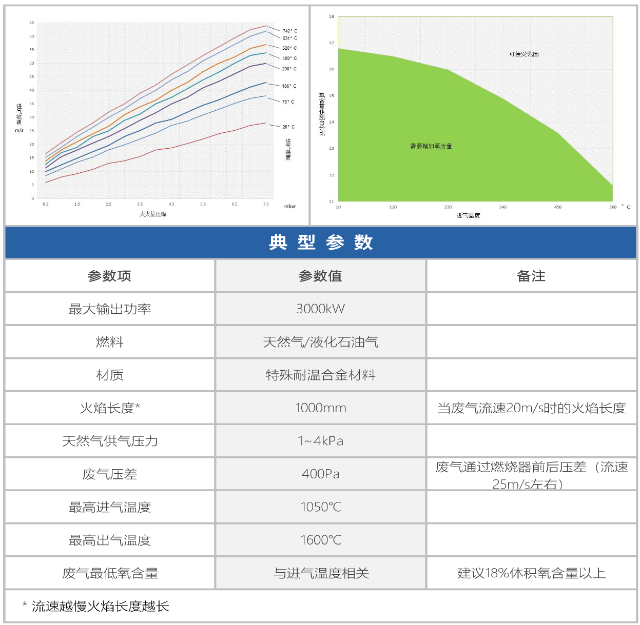 Flueflame系列燃烧器