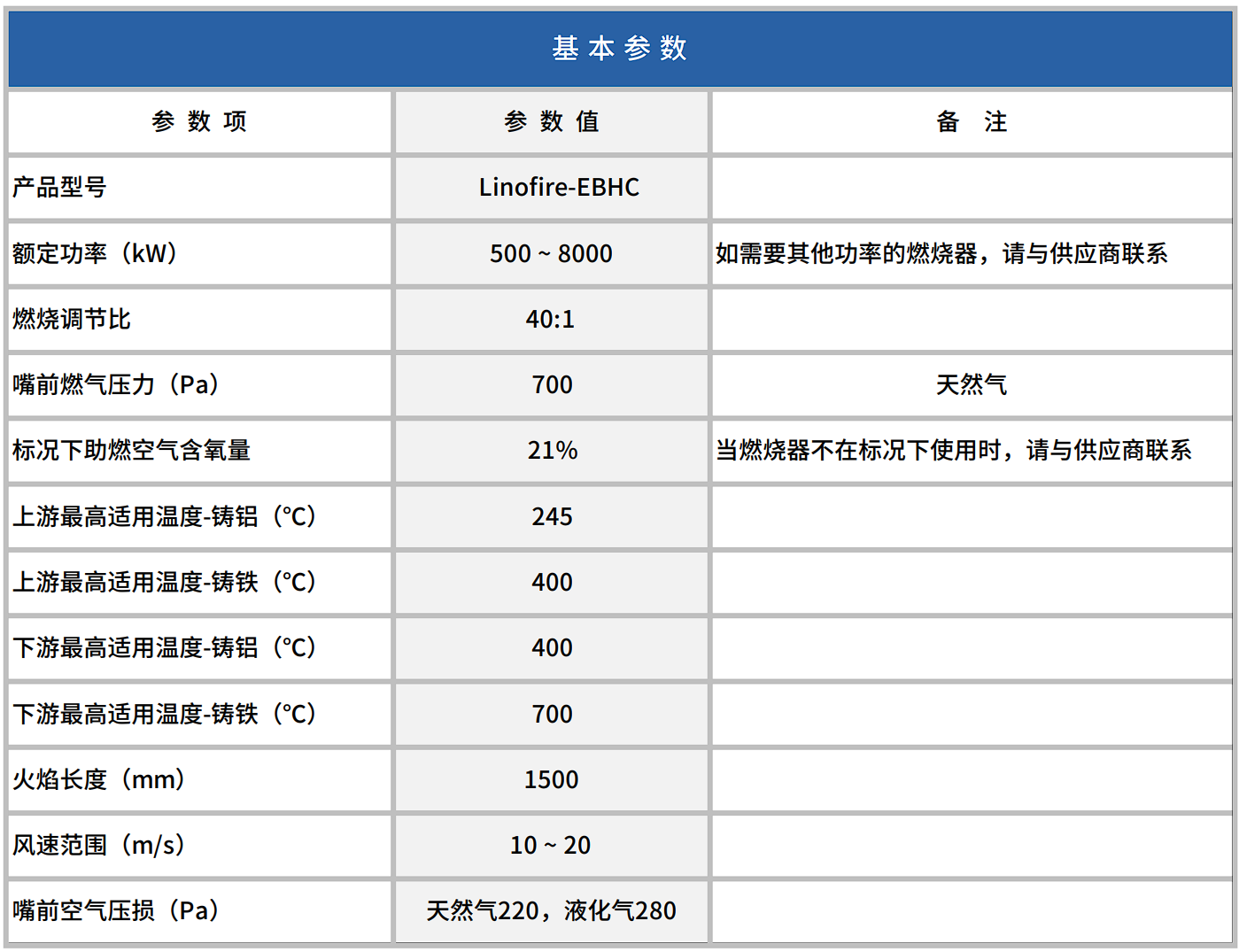 Linofire-EBHC系列燃烧器