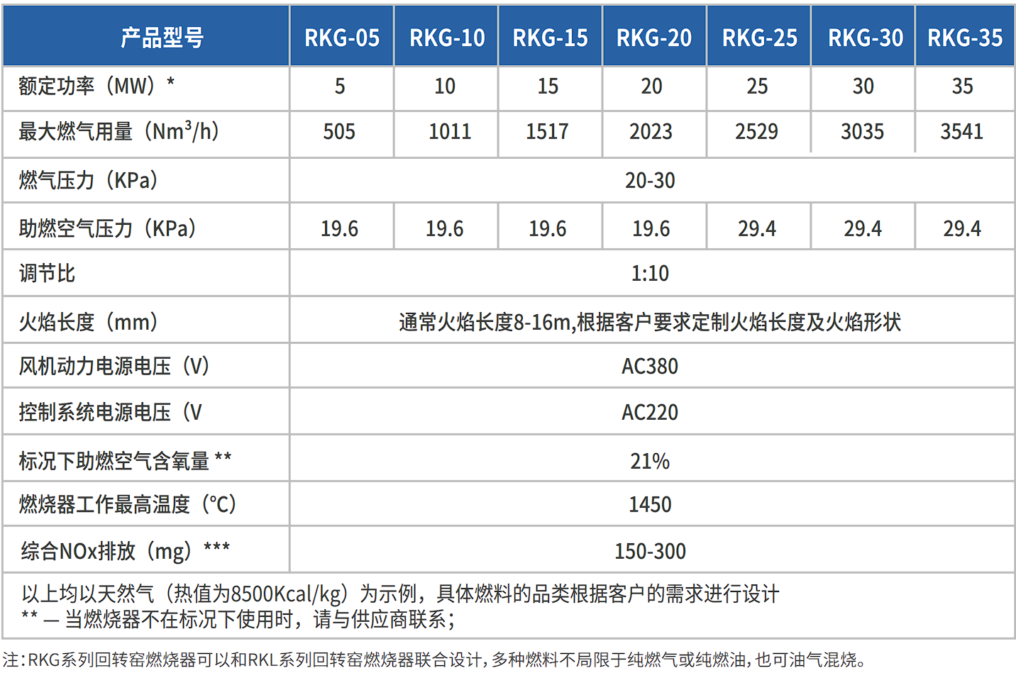 RKG回转窑燃烧器