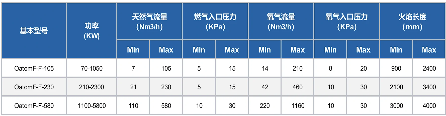 Oatomflame-F系列纯氧燃烧器