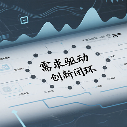 需求驱动创新闭环