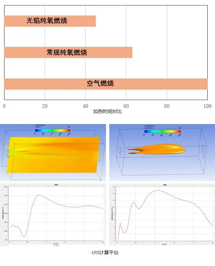  Oatomflame-FL系列纯氧无焰燃烧器