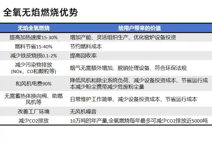  Oatomflame-FL系列纯氧无焰燃烧器