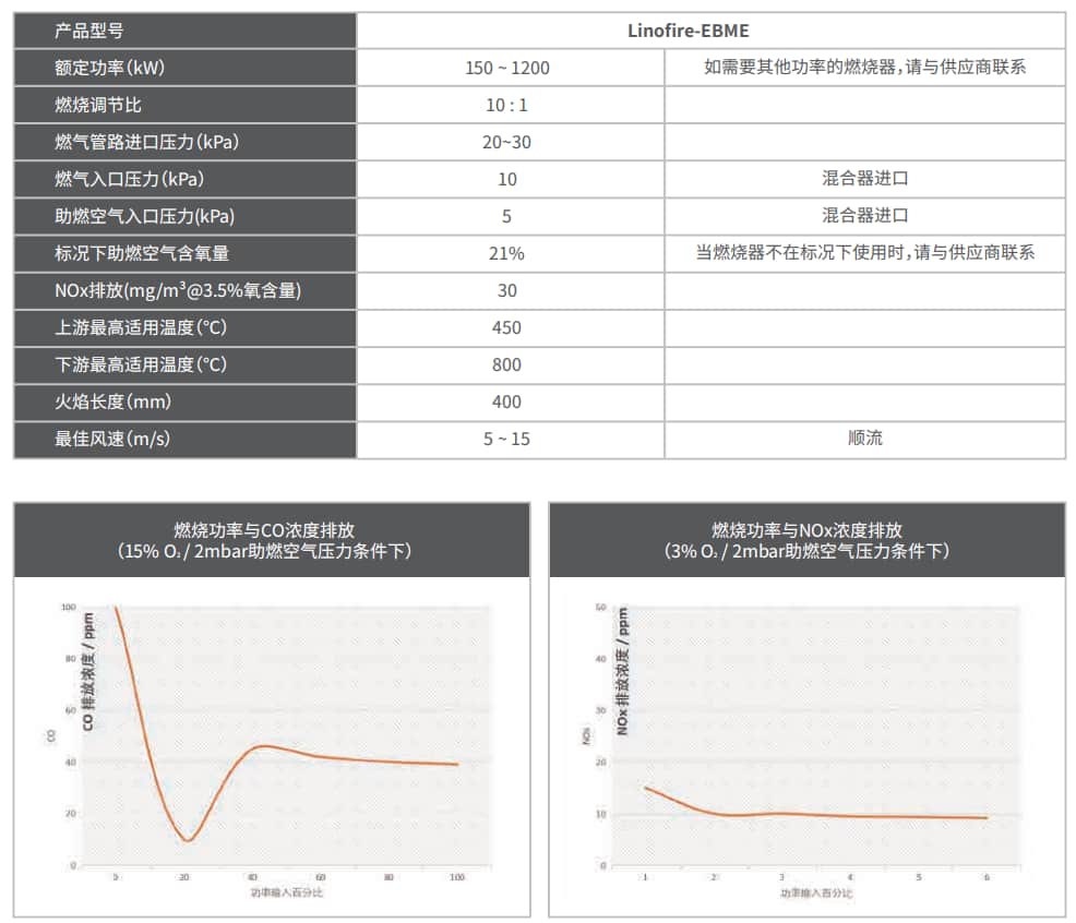 低氮燃烧器参数