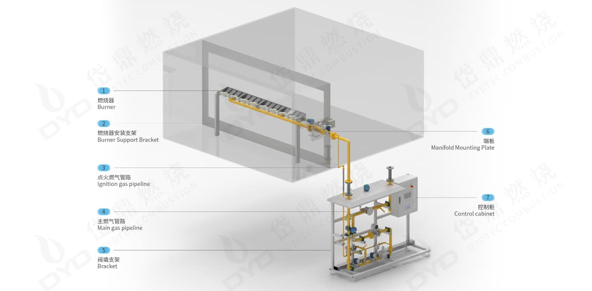 专业燃烧器在空调机组中的高效应用：为何选择天然气燃烧器提升厂房供暖效果